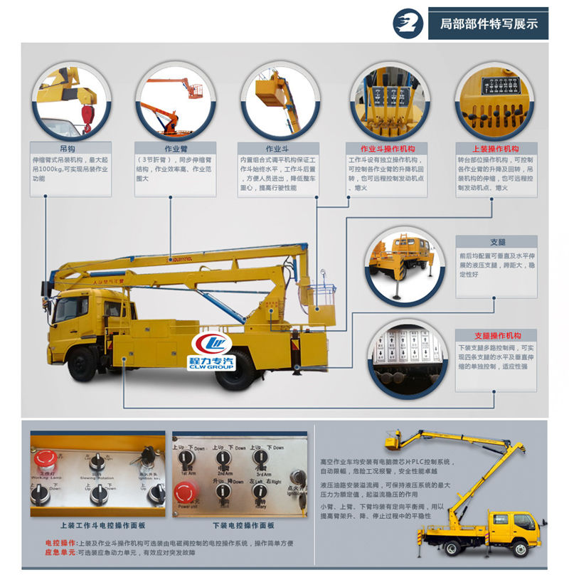 國(guó)六東風(fēng)18米直臂高空作業(yè)車