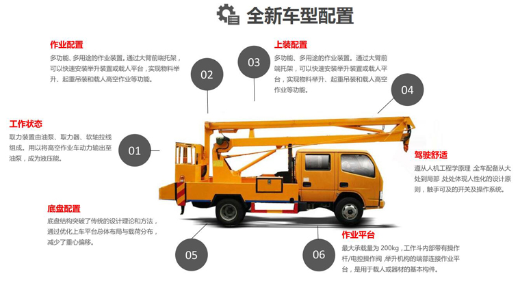 國(guó)六東風(fēng)18米直臂高空作業(yè)車