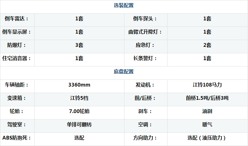 江鈴小型應(yīng)急發(fā)電車、電源車